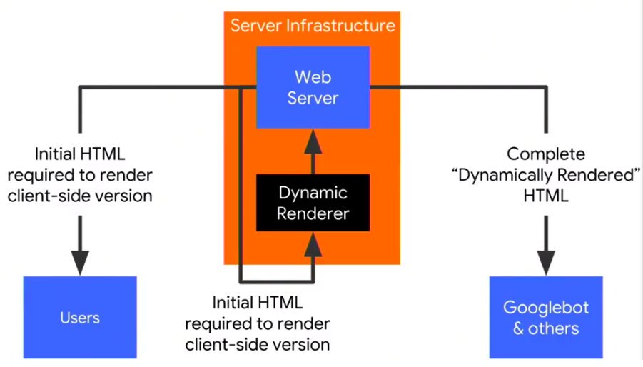 hvordan Google crawler din hjemmeside